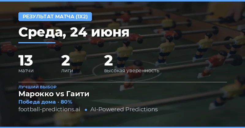 Обзор футбольных событий 24 июня: мир и Африка
