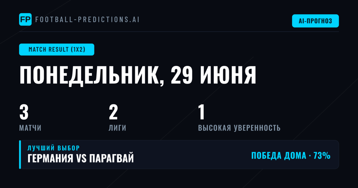 Главные прогнозы 1X2 на 29 июня 2026 года