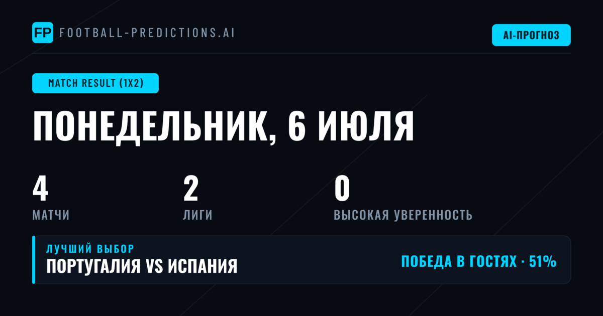 Обзор прогнозов 1X2 на 6 июля 2026 года