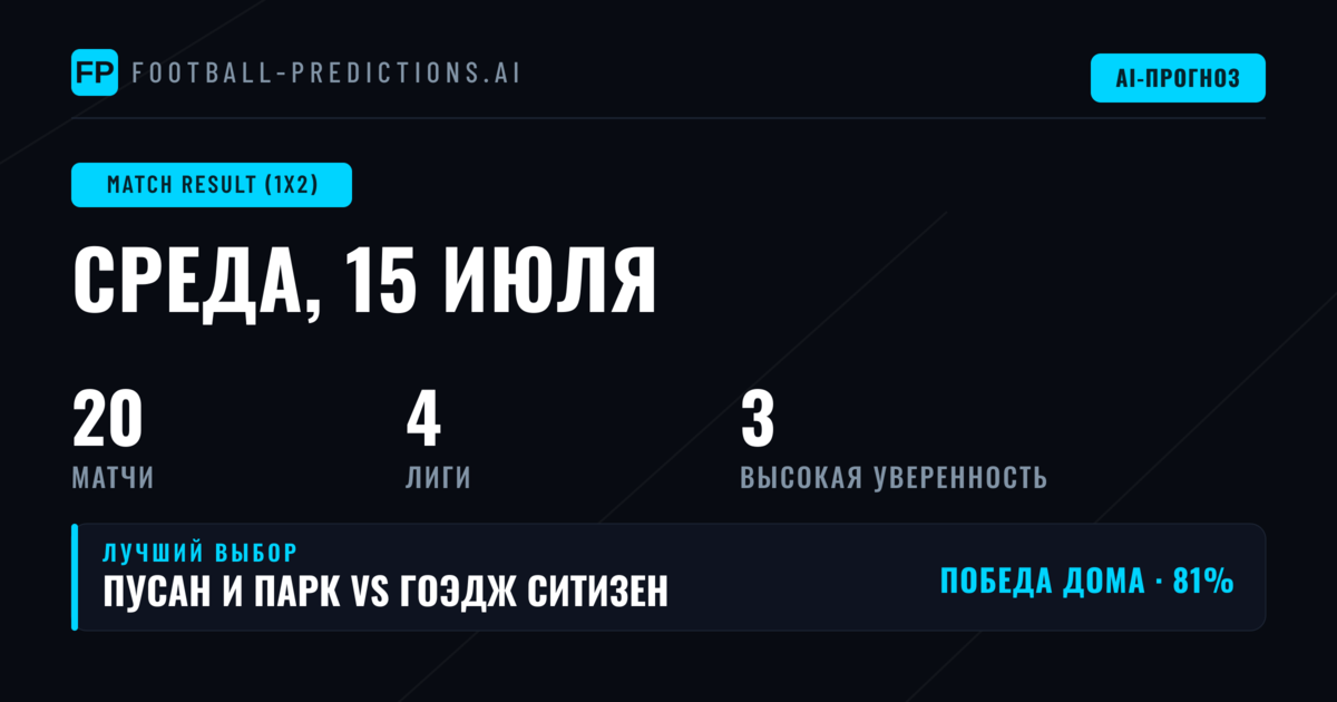Лучшие прогнозы 1X2 на 15 июл 2026