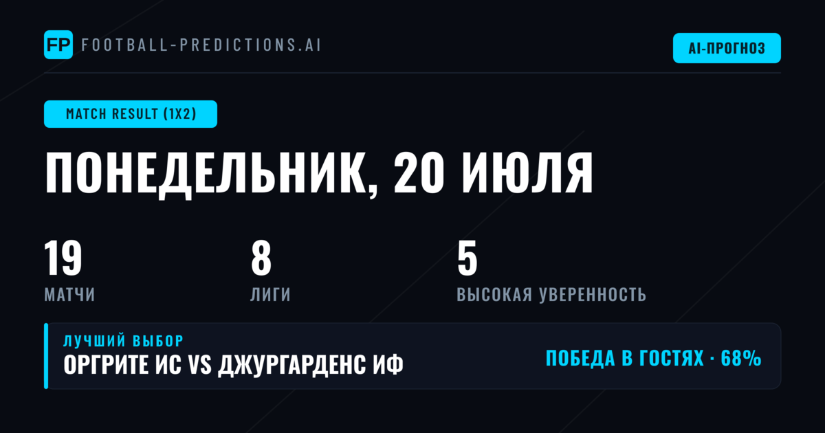 Главные прогнозы 1X2 на 20 июл 2026
