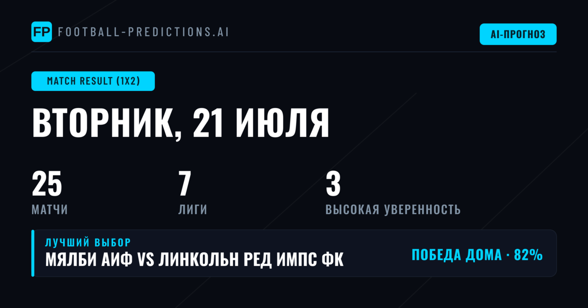 Лучшие прогнозы на исход матча (1X2) на 21 июл 2026