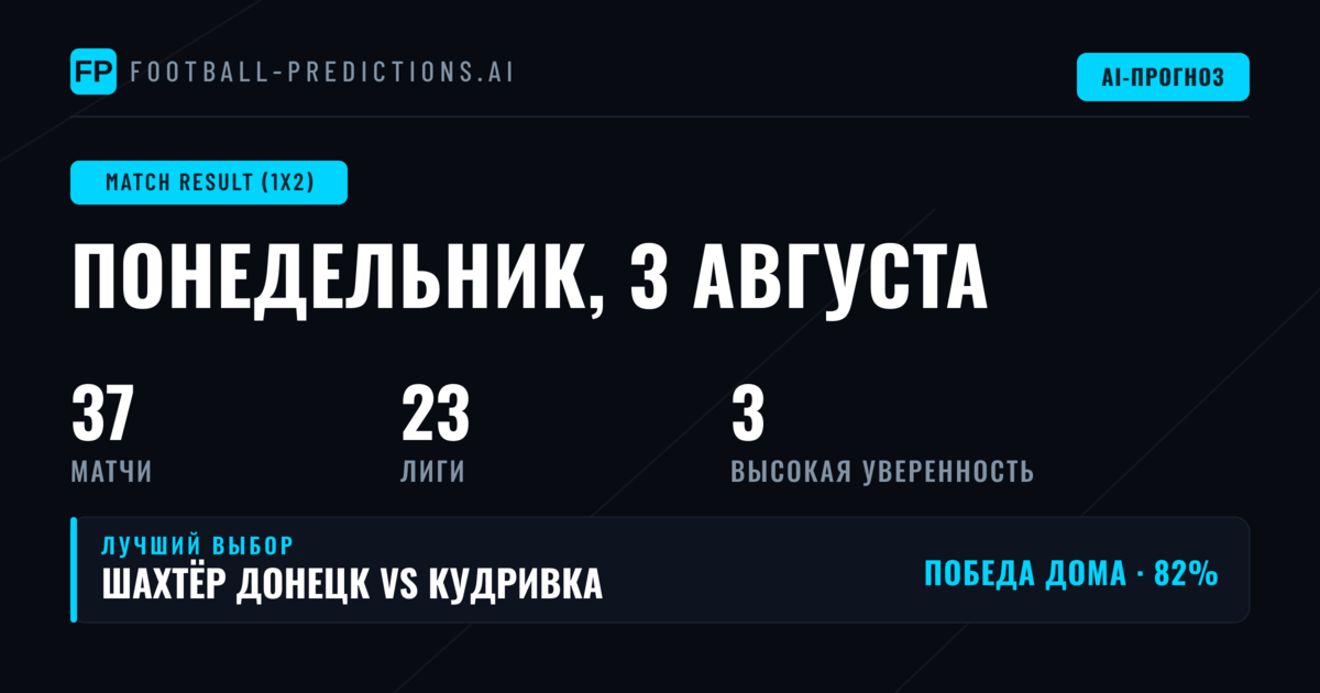 Лучшие прогнозы 1X2 на 3 авг 2026