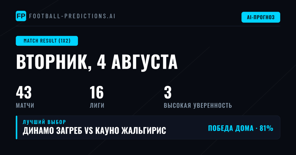 Главные прогнозы 1X2 на 4 августа 2026