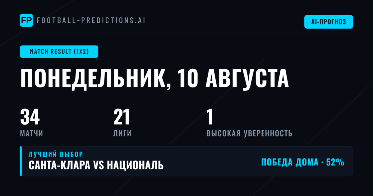 Главные прогнозы 1X2 на 10 августа 2026 года