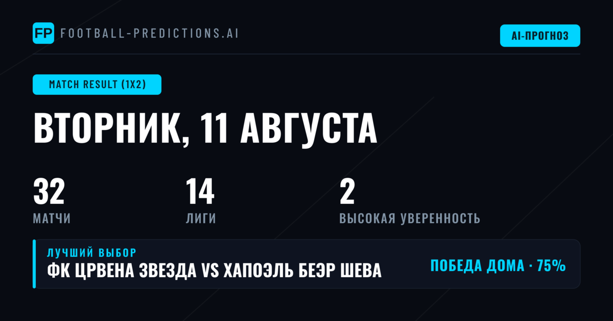 Лучшие ставки на исход матча (1X2) на 11 августа 2026 года