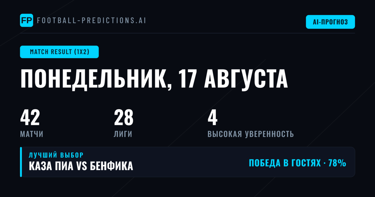 Лучшие прогнозы 1X2 на 17 августа 2026 года