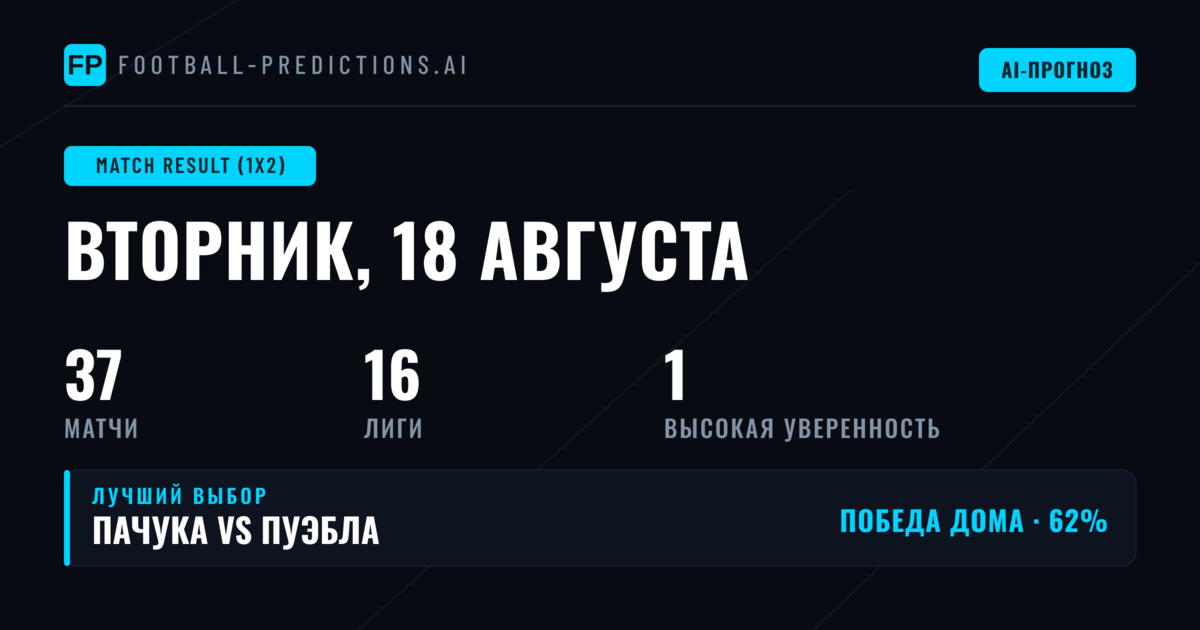 Лучшие прогнозы 1X2 на 18 августа 2026 года