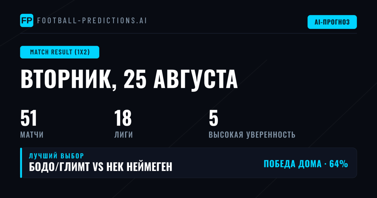 Главные прогнозы 1X2 на 25 авг 2026