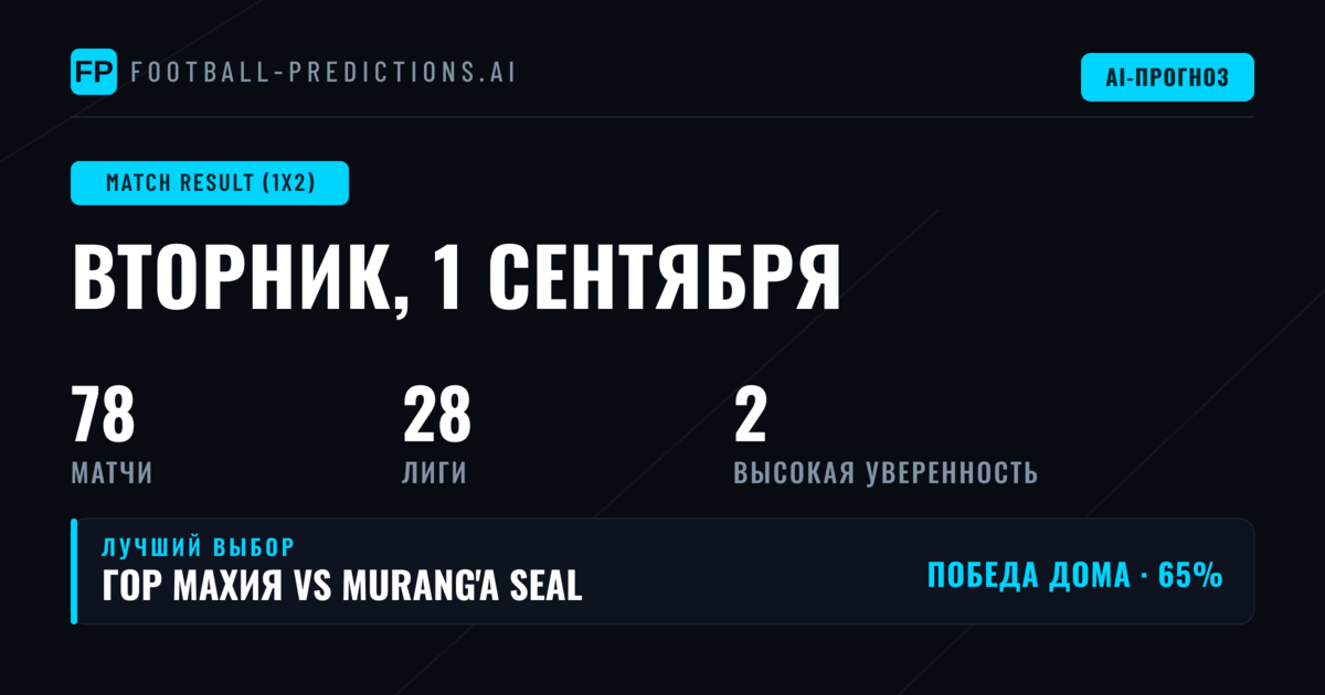 Топовые прогнозы 1X2 на 1 сен 2026