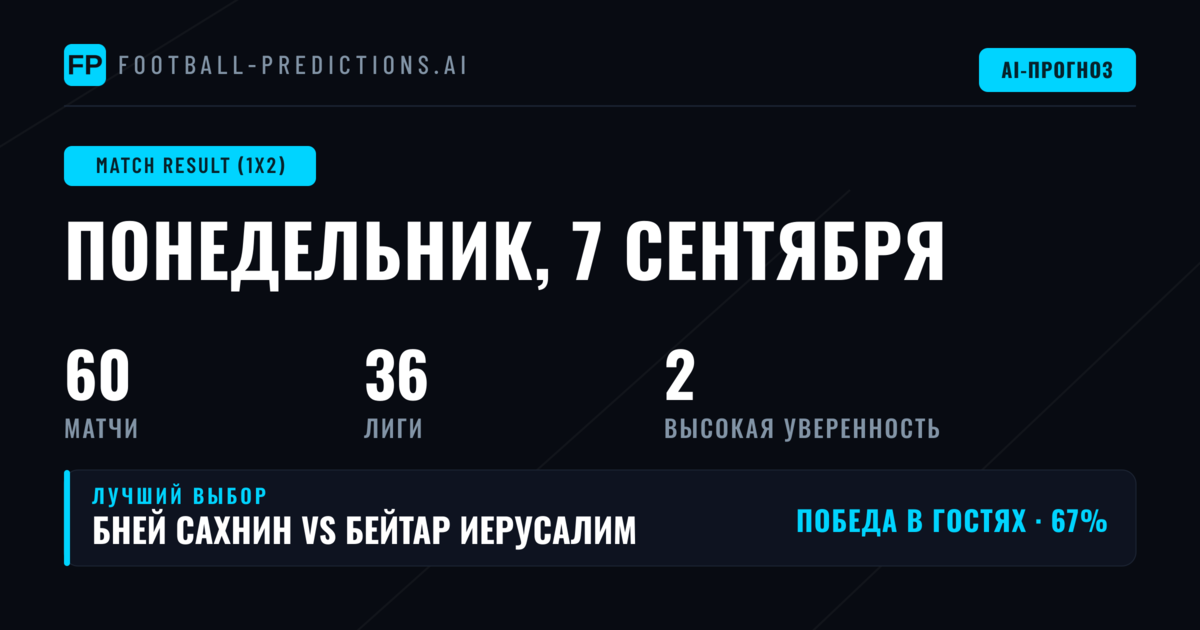 Лучшие прогнозы 1X2 на 7 сен 2026
