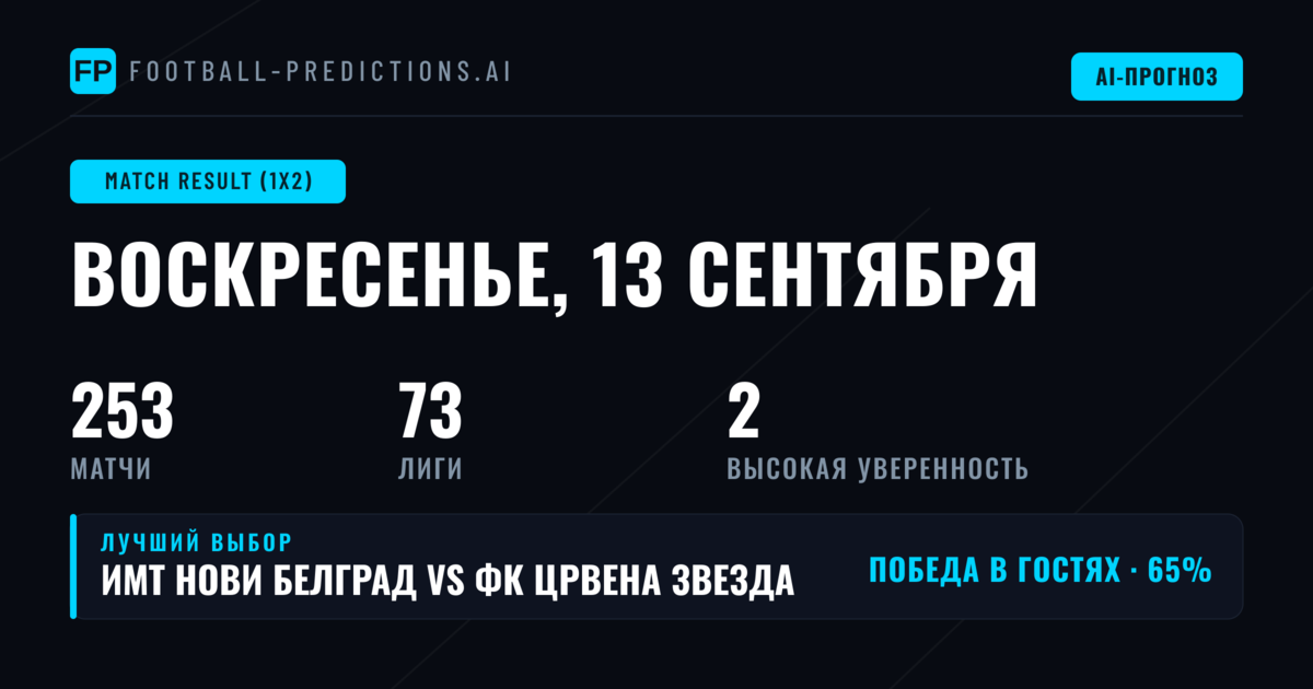 Главные прогнозы 1X2 на сегодня, 13 сен 2026