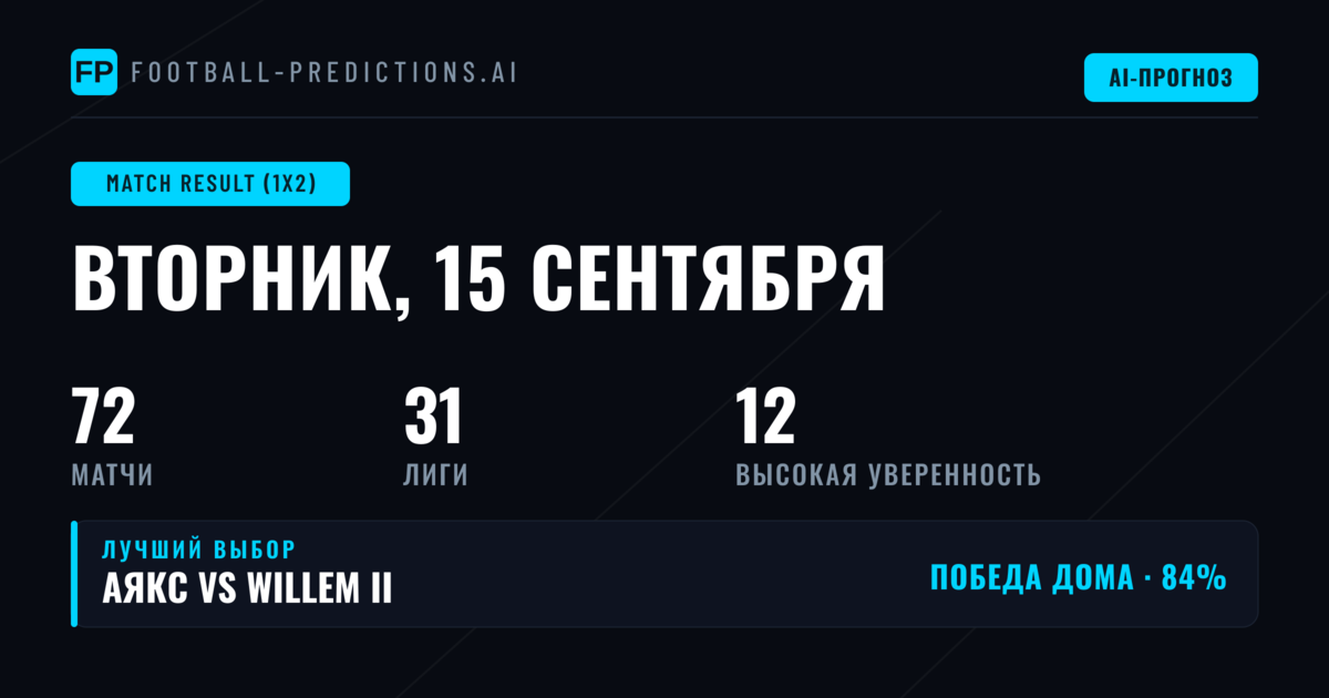 Лучшие прогнозы 1X2 на 15 сен 2026