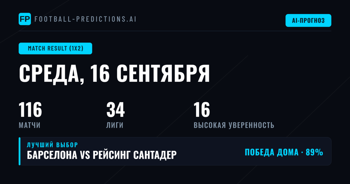 Лучшие прогнозы 1X2 на 16 сен 2026