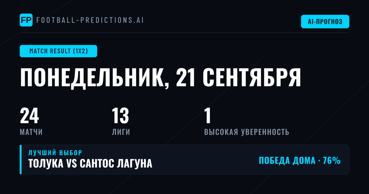 Лучшие прогнозы 1X2 (21 сен 2026)