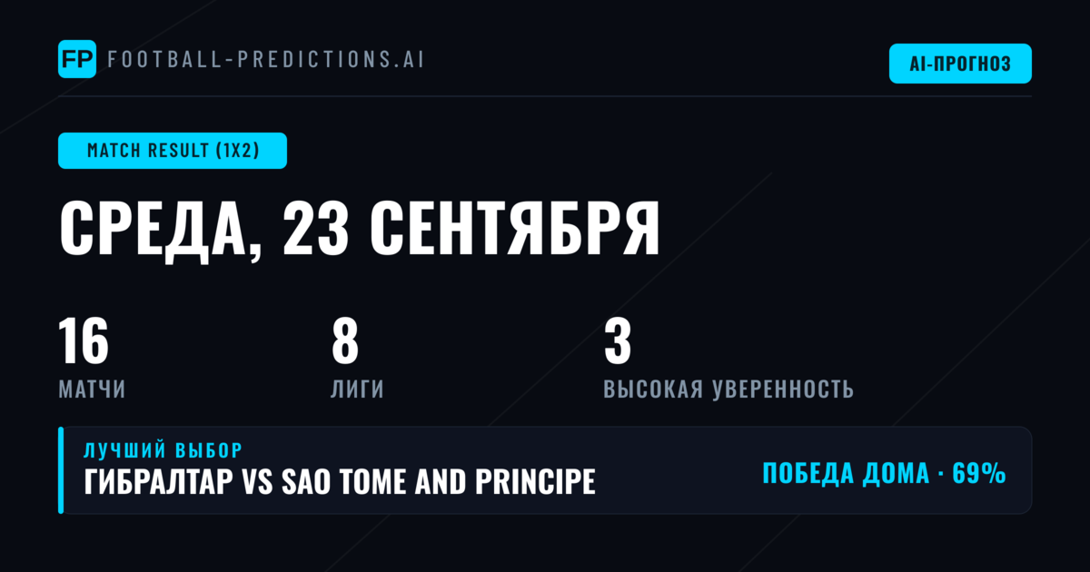 Главные прогнозы 1X2 на 23 сен 2026