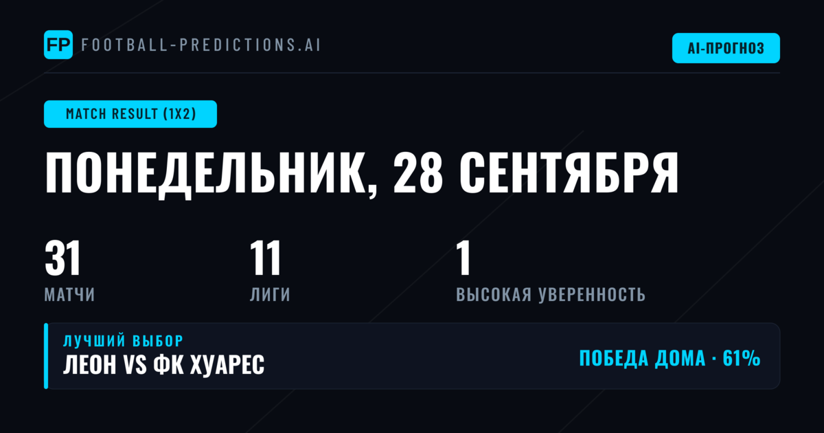 Главные прогнозы 1X2 на 28 сен 2026