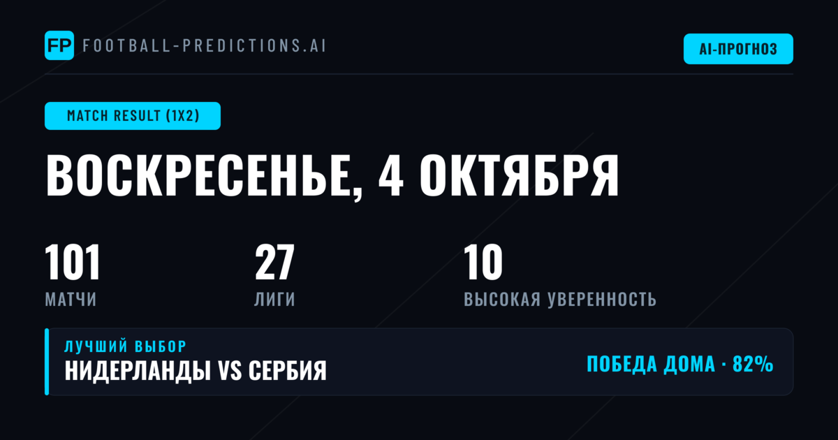 Лучшие прогнозы 1X2 на 4 октября 2026 года