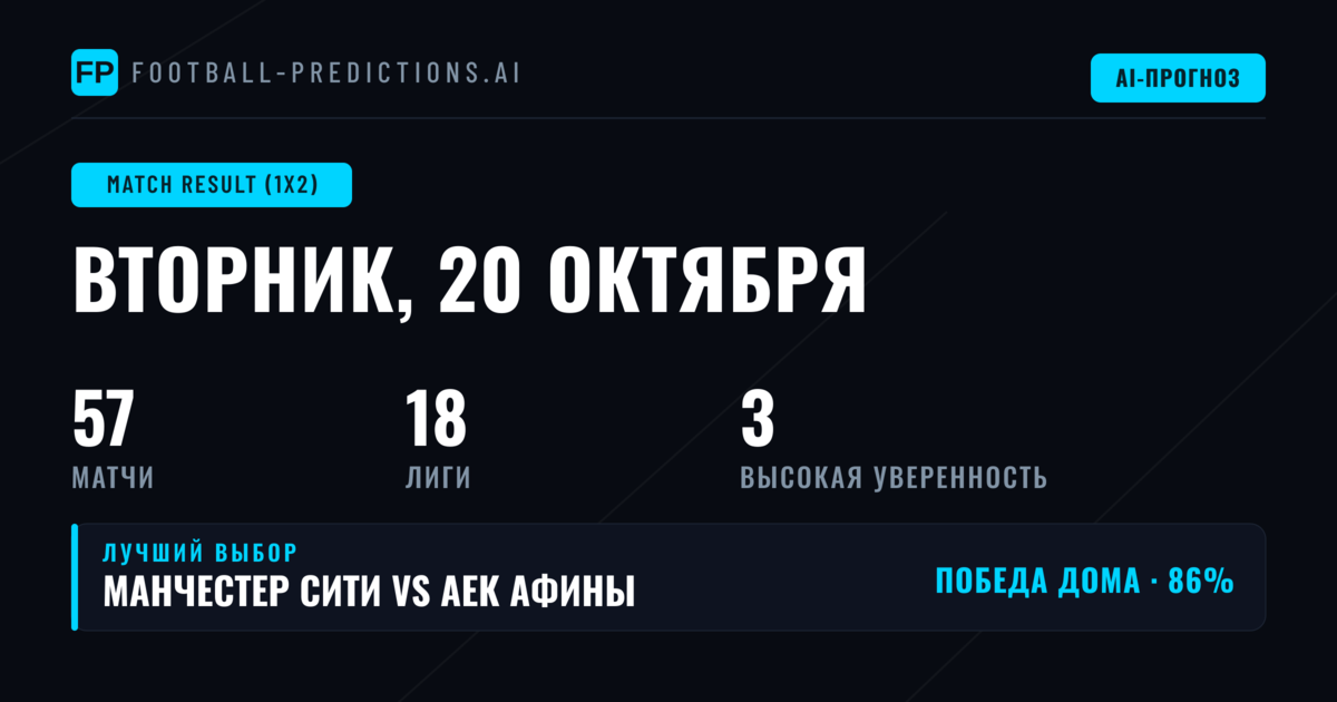 Лучшие прогнозы на исход матча (1X2) на 20 октября 2026 года