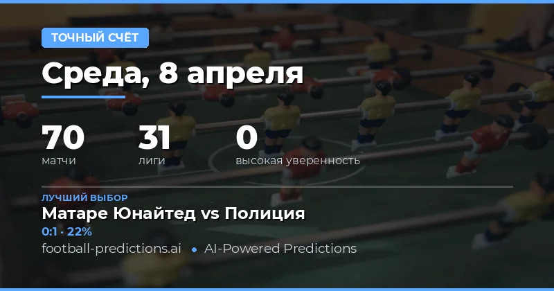 Прогнозы на точный счет 8 апреля 2026