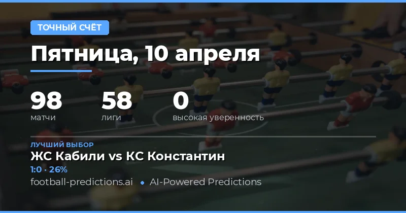 Прогнозы на точный счет 10 апреля 2026