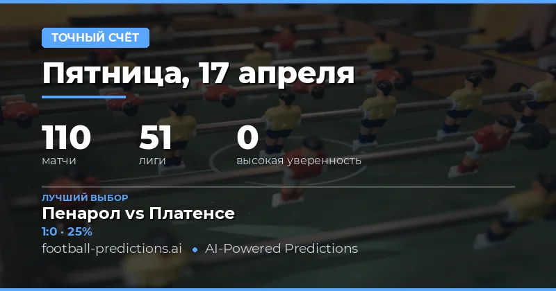 Анализ матче 17 апреля 2026 года