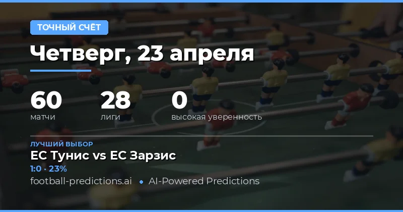 Прогнозы на точный счет 23 апреля 2026 года