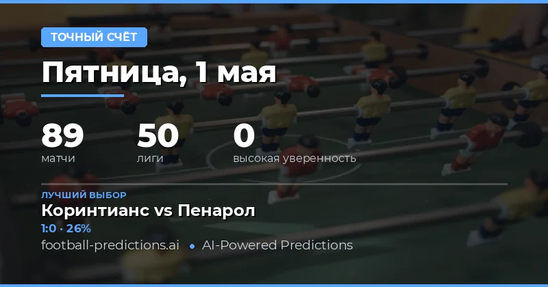 Обзор прогнозов на точный счет на 1 мая 2026