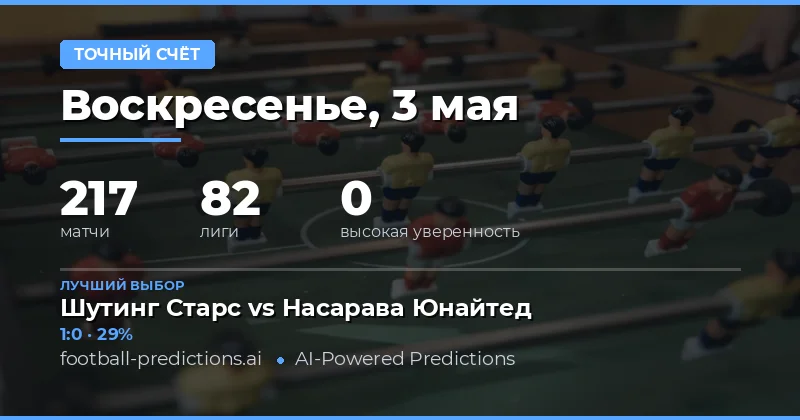 Обзор футбольного дня: 217 матчей и ключевые тренды