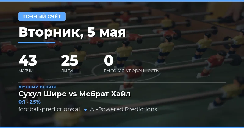 Анализ футбольных матчей на 5 мая 2026 года