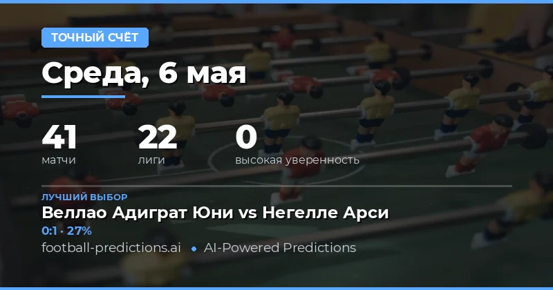 Обзор футбольных матчей и стратегий ставок на 6 мая 2026