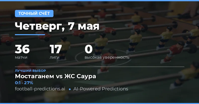 Обзор футбольных матчей и стратегий ставок на 7 мая 2026
