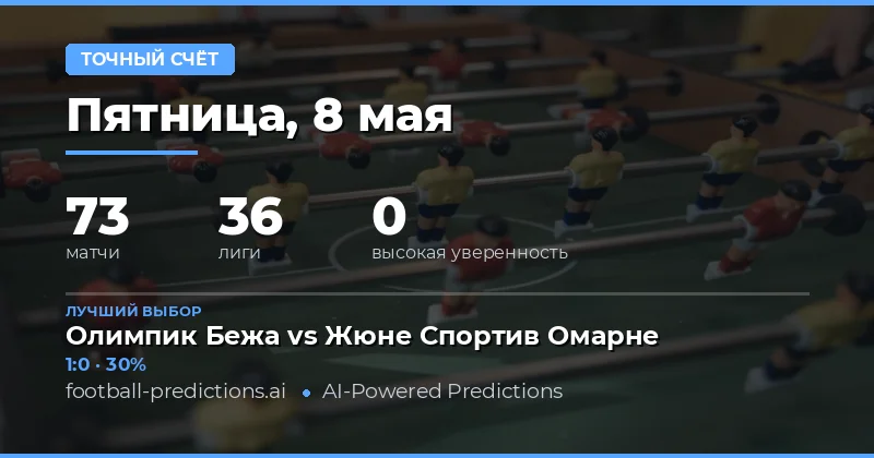 Обзор футбольных матчей и стратегии ставок на 8 мая 2026