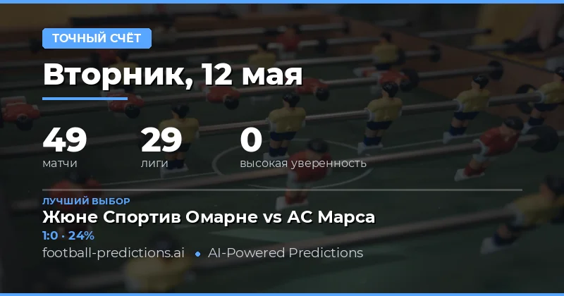 Обзор футбольных матчей и стратегии ставок