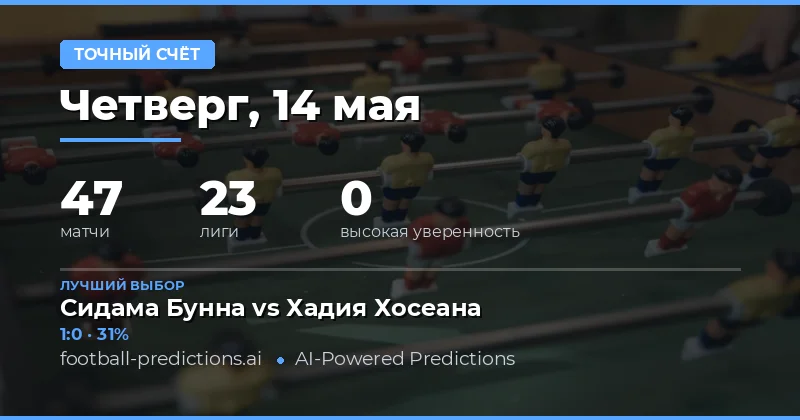 Прогнозы на точный счет на 14 мая 2026 года