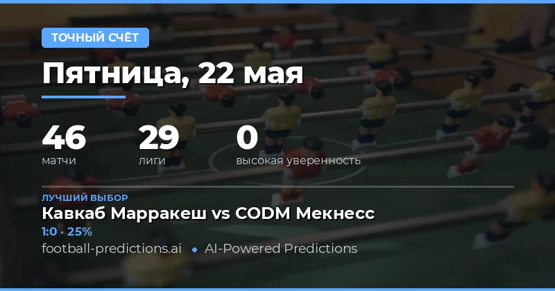 Анализ футбольных матчей 22 мая 2026 года
