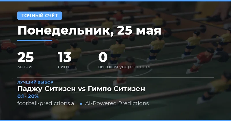 Прогнозы на точный счет на 25 мая 2026