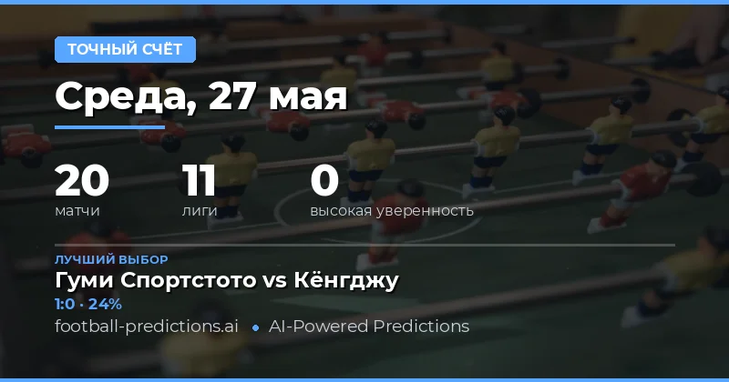 Обзор прогнозов на точный счет: 27 мая 2026