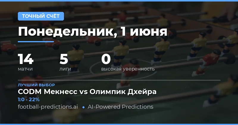 Прогнозы на точный счёт 1 Jun 2026: разбор 14 матчей