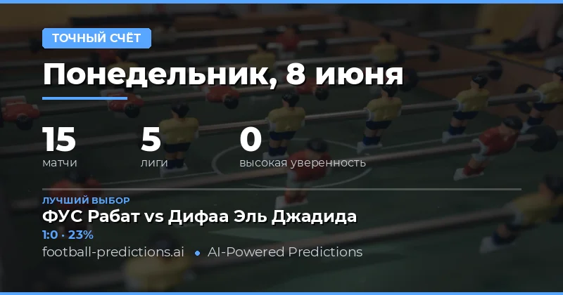 Введение в стратегию ставок на точный счёт