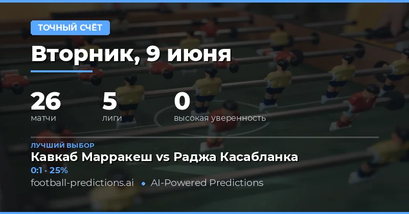 Введение в прогнозы на точный счёт