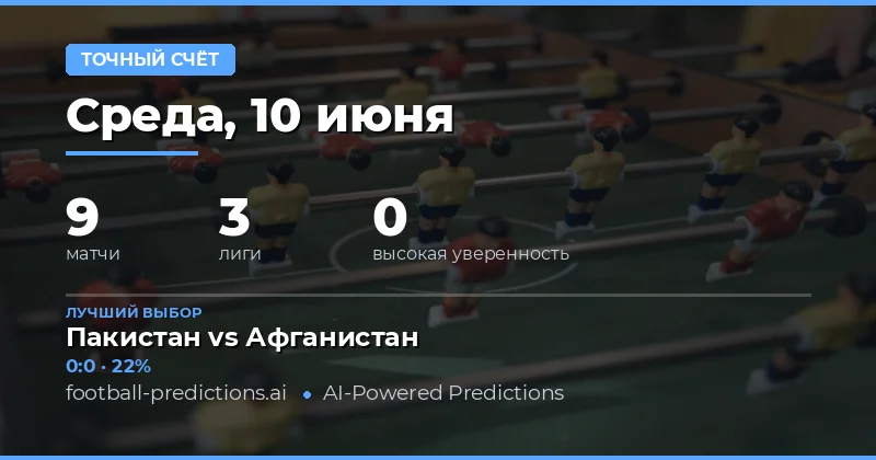 Обзор матчей дня: прогнозы на точный счёт