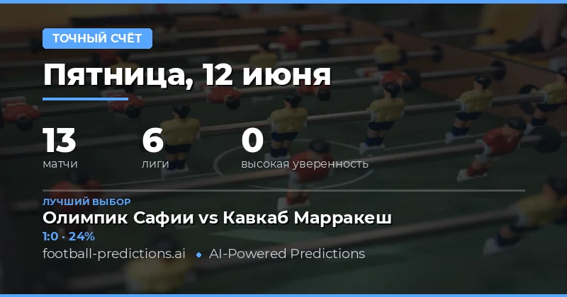 Обзор рынков CS на предстоящие матчи