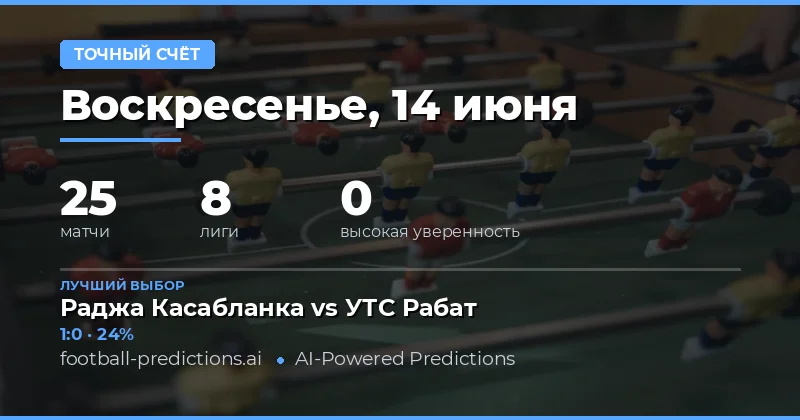 Введение в стратегию ставок на точный счёт