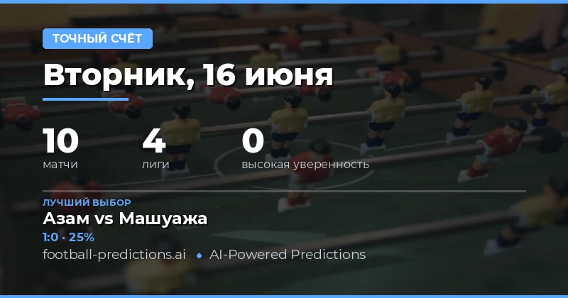 Обзор рынка ставок на точный счёт