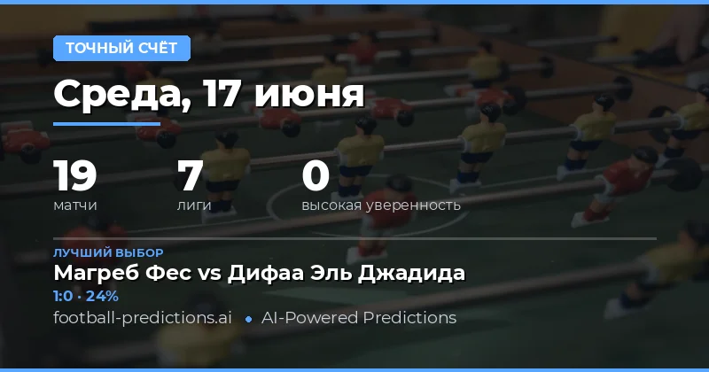 Введение в стратегию ставок на точный счёт