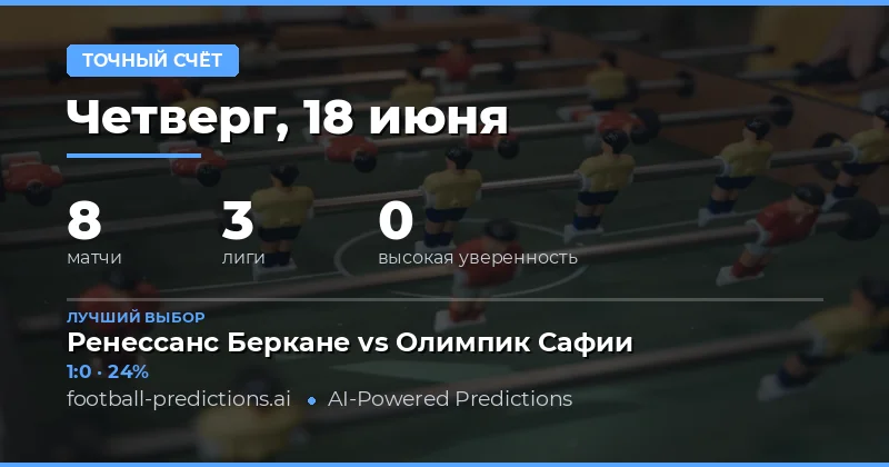 Введение в стратегию ставок на точный счёт