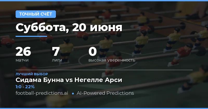 Точный счёт — Прогнозы и Советы по Футболу — Суббота, 20 июня, 2026