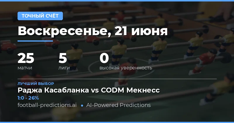 Обзор рынка ставок на точный счёт