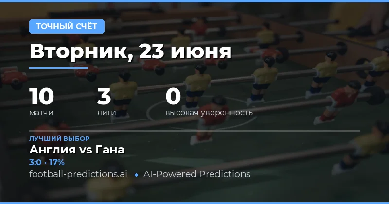 Введение в прогнозы на точный счёт
